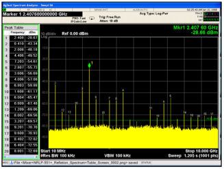 Figure 4: IF output reflection spectrum without filter.