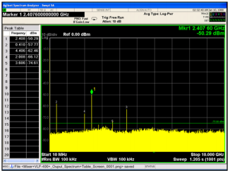 Figure 6: IF output reflection spectrum with reflectionless filter.