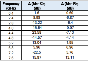 Table 1