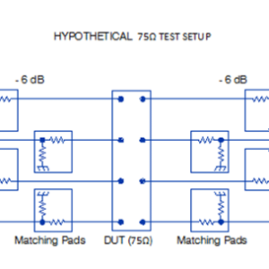 RF Professional Articles in Hebrew
