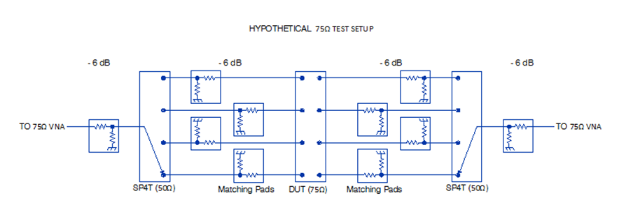 שימוש במטריצות מיתוג של Mini-Circuits ביישומי בדיקה של מערכות טלוויזיה בכבלים ל- Ω75