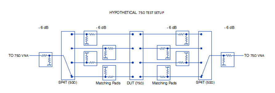 שימוש במטריצות מיתוג של Mini-Circuits ביישומי בדיקה של מערכות טלוויזיה בכבלים ל- Ω75