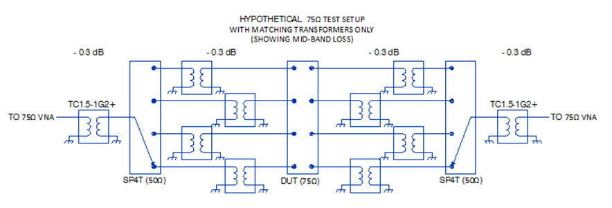 שימוש במטריצות מיתוג של Mini-Circuits ביישומי בדיקה של מערכות טלוויזיה בכבלים ל- Ω75