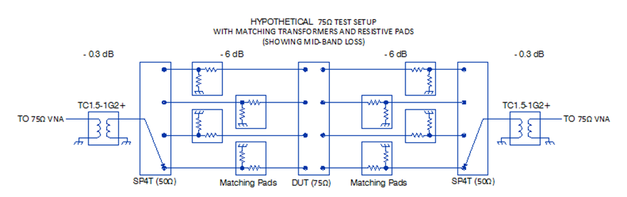 שימוש במטריצות מיתוג של Mini-Circuits ביישומי בדיקה של מערכות טלוויזיה בכבלים ל- Ω75