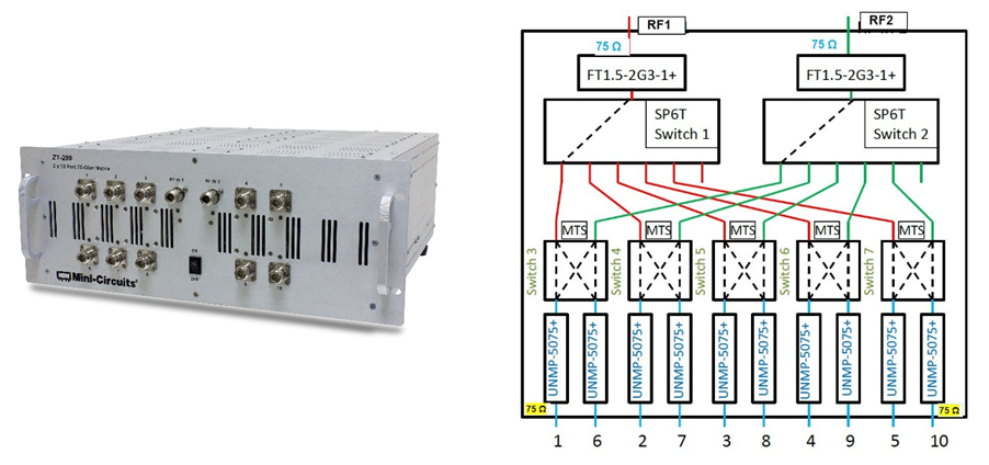 שימוש במטריצות מיתוג של Mini-Circuits ביישומי בדיקה של מערכות טלוויזיה בכבלים ל- Ω75