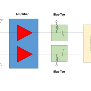 RF Professional Articles in Hebrew
