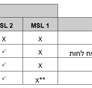 RF Professional Articles in Hebrew