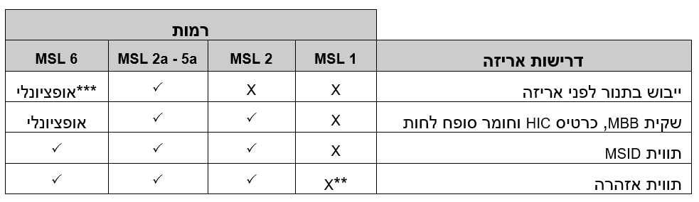 המסתורין מאחורי רמת MSL 1, 2, 3