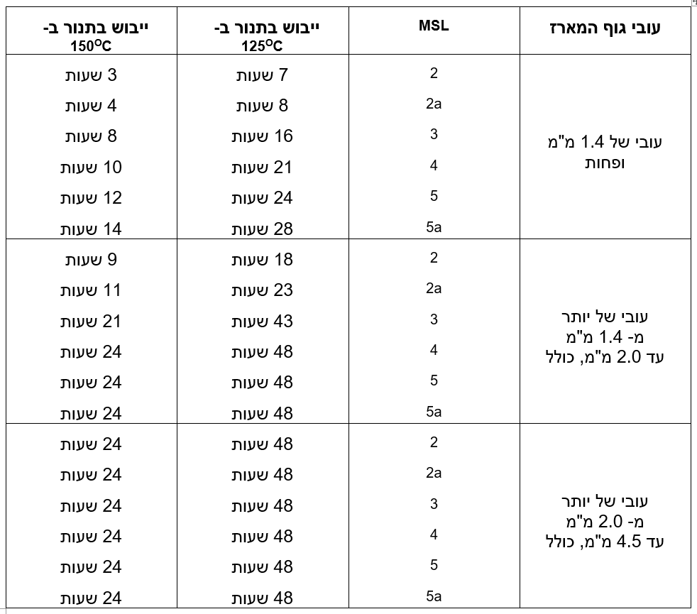 המסתורין מאחורי רמת MSL 1, 2, 3