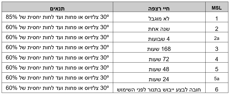 המסתורין מאחורי רמת MSL 1, 2, 3