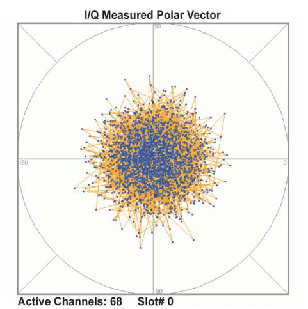 Selecting High Linearity MMIC Amplifiers for use with Complex Digital Waveforms