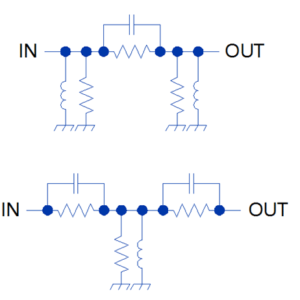RF Professional Articles in Hebrew