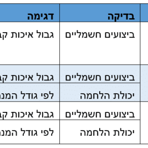 RF Professional Articles in Hebrew