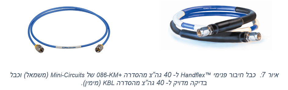 פתרונות בעלות סבירה לבדיקת התקנים ל- 28 גה”צ מדור 5 עם מכשור מעבדה ל- 6 גיגה הרץ