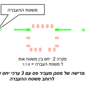 RF Professional Articles in Hebrew