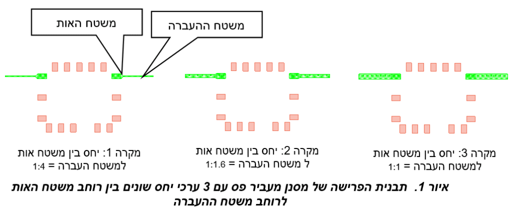 טכניקות לשיפור של אי תיאום עכבות 3 טכניקות לשיפור של אי תיאום עכבות