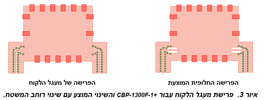 טכניקות לשיפור של אי תיאום עכבות