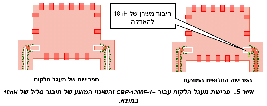 טכניקות לשיפור של אי תיאום עכבות