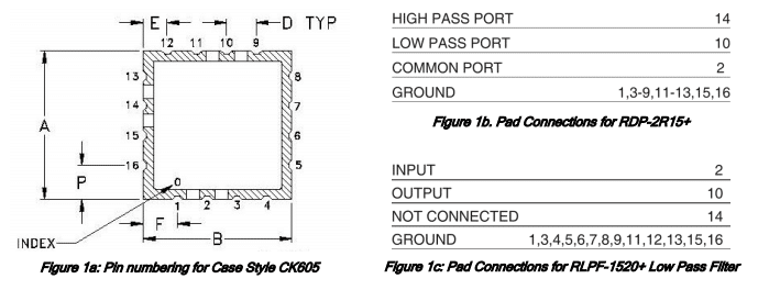 Demystifying Pin-Outs: What Do We Mean by “Not Connected?”