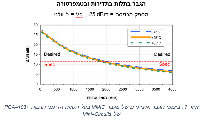 האצת הבחירה ברכיבים בעזרת מנוע החיפוש המתקדם Yoni2®לרכיבי ת"ר