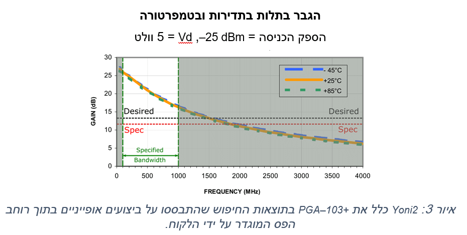 האצת הבחירה ברכיבים בעזרת מנוע החיפוש המתקדם Yoni2®לרכיבי ת"ר