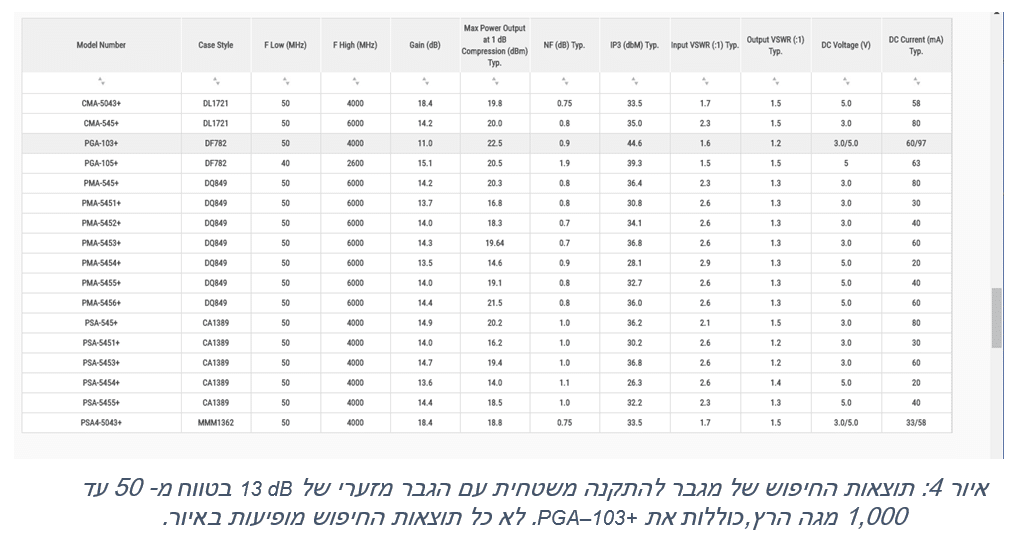 האצת הבחירה ברכיבים בעזרת מנוע החיפוש המתקדם Yoni2®לרכיבי ת"ר 4 האצת הבחירה ברכיבים בעזרת מנוע החיפוש המתקדם Yoni2®לרכיבי ת"ר