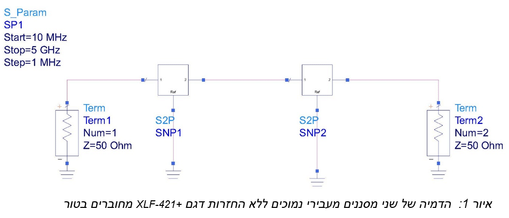 יתרונות החיבור בטור של מסננים ללא החזרות