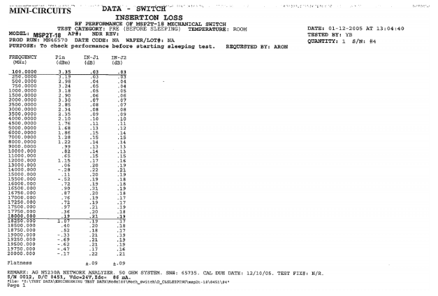 Figure 8a: RF Test data – Before sleep test.