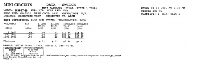 Figure 9: RF Test data – After sleep test.