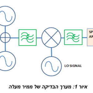 RF Professional Articles in Hebrew