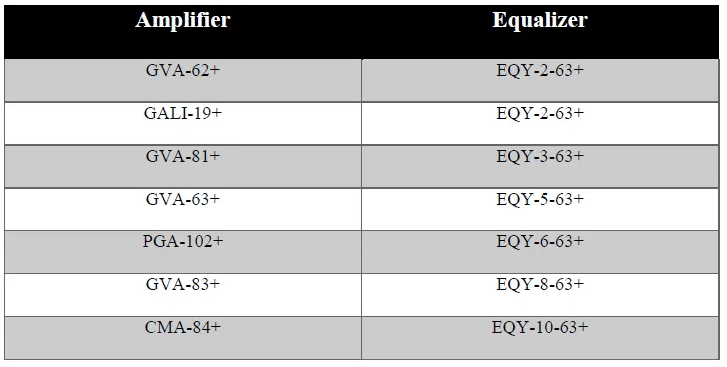 Flattening Negative Gain Slope with MMIC Fixed Equalizers