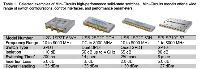 *Specified without communication delays. Switching time spec represents the time that the RF signal paths are interrupted during switching.