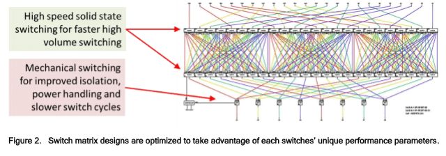 Solid State Switching for Next Generation Wireless Test Applications