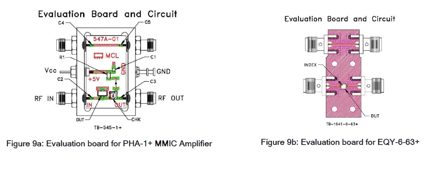 Flattening Negative Gain Slope with MMIC Fixed Equalizers