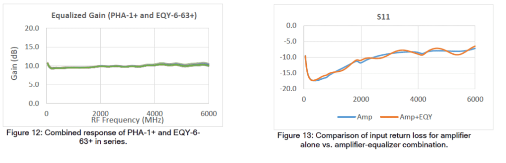 Flattening Negative Gain Slope with MMIC Fixed Equalizers