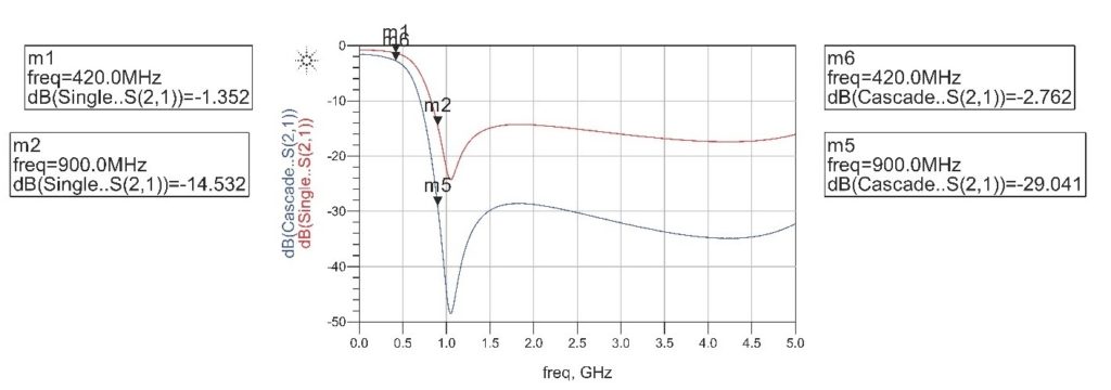 ADVANTAGES OF CASCADING REFLECTIONLESS FILTERS