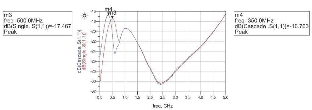 ADVANTAGES OF CASCADING REFLECTIONLESS FILTERS