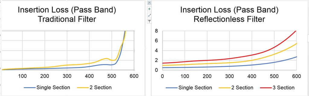 ADVANTAGES OF CASCADING REFLECTIONLESS FILTERS