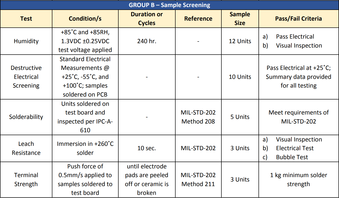 Hi-Rel Components for Space Applications