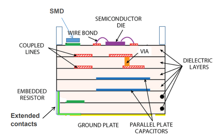 Hi-Rel Components for Space Applications