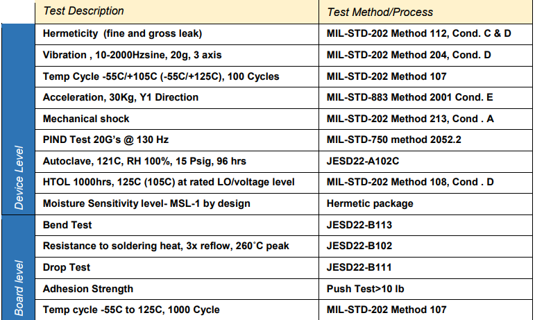 Hi-Rel Components for Space Applications