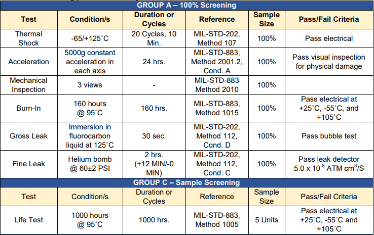 Hi-Rel Components for Space Applications