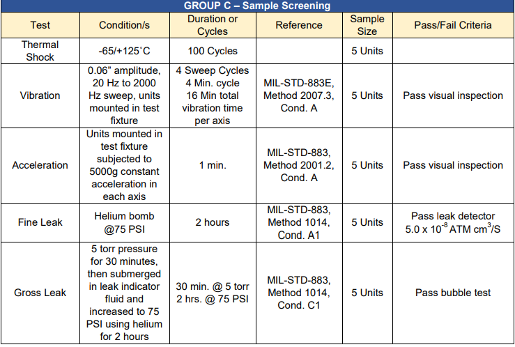 Hi-Rel Components for Space Applications