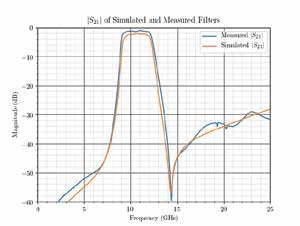 Achieving First-Spin Success in LTCC Components with Advanced Material Simulation Models