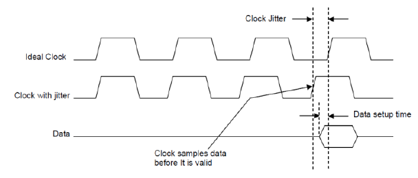 Specifying VCOs for Clock Timing Circuits | Application Note