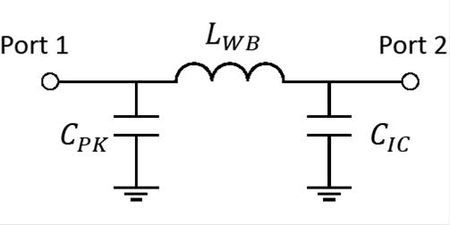 A Practical Approach to the Design and Implementation of Scalable, High-Performance, Custom SMT Packages for mmWave Applications