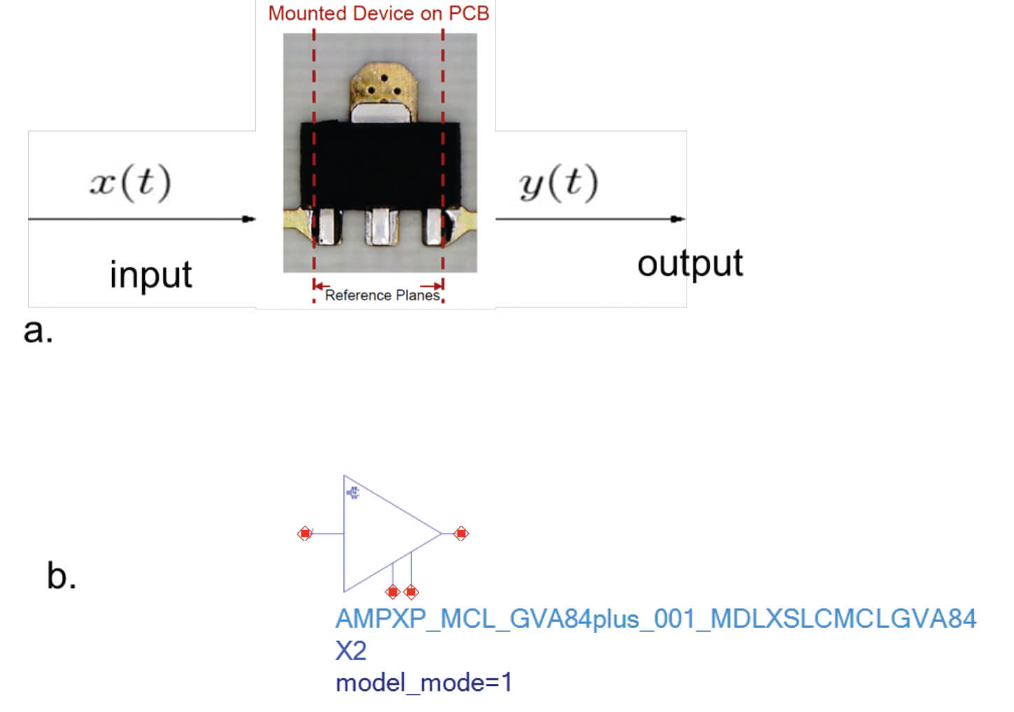 Advanced Microwave Amplifier Models for Advanced Design System Simulations