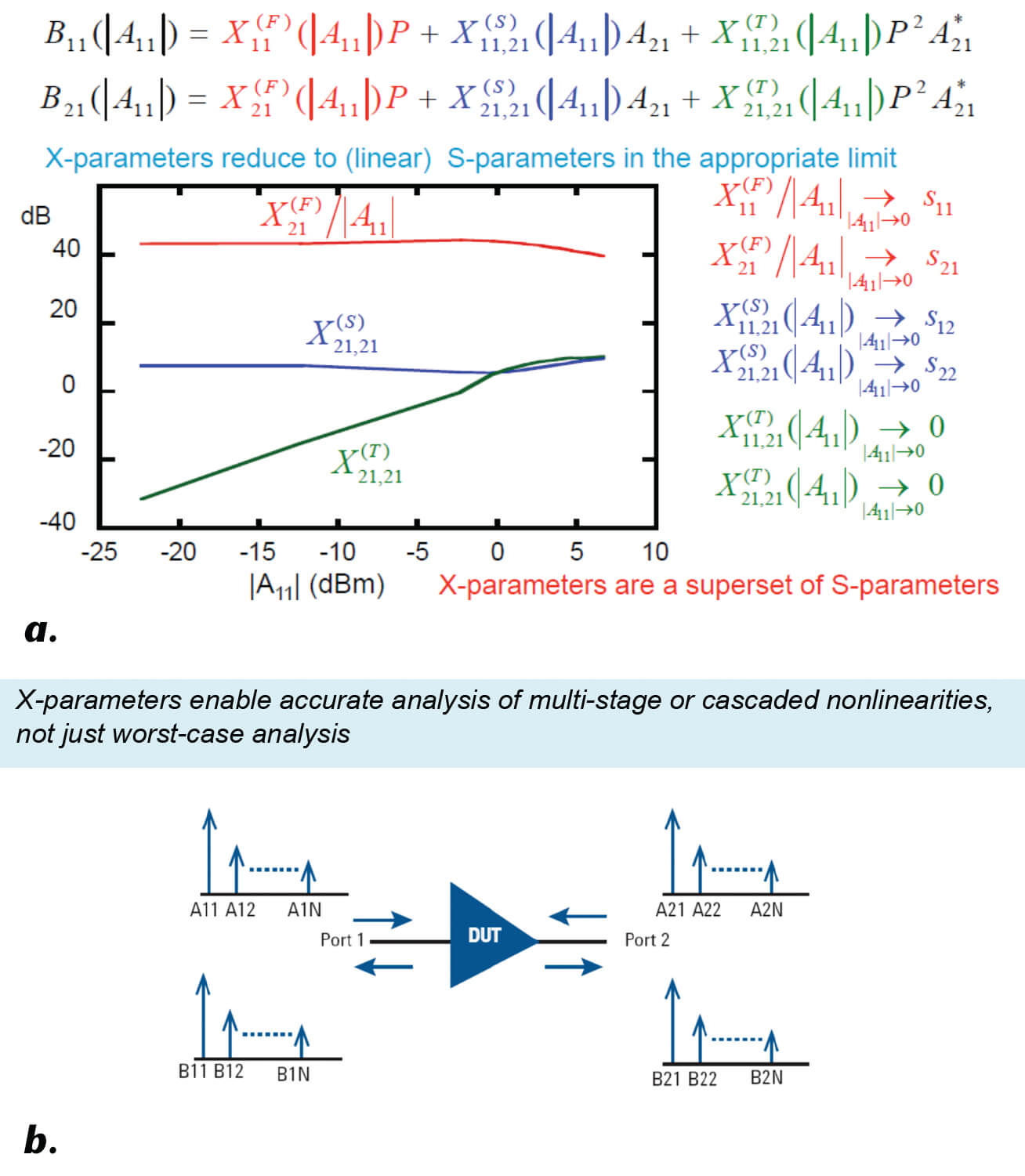 Advanced Microwave Amplifier Models for Advanced Design System Simulations