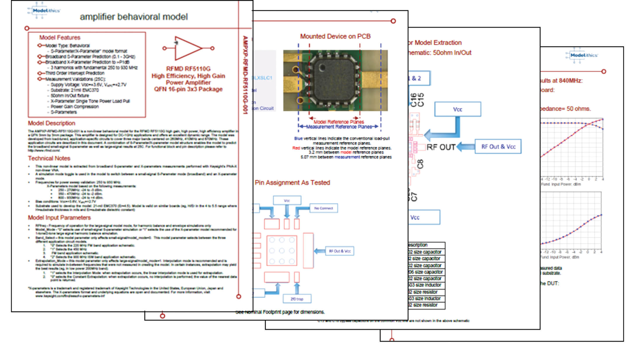 Advanced Microwave Amplifier Models for Advanced Design System Simulations