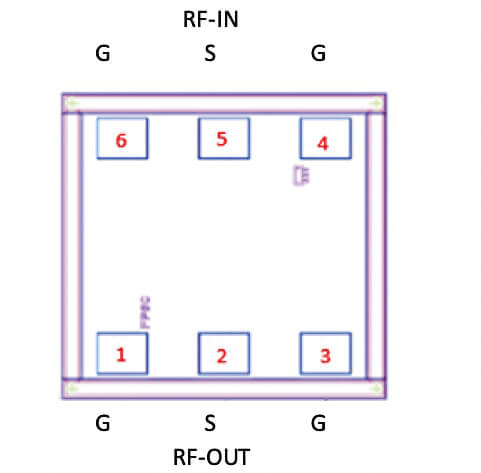 MMIC Die Testing Made Easy with Ultra-Wideband 0 dB Attenuator (Thru-Line) Dice